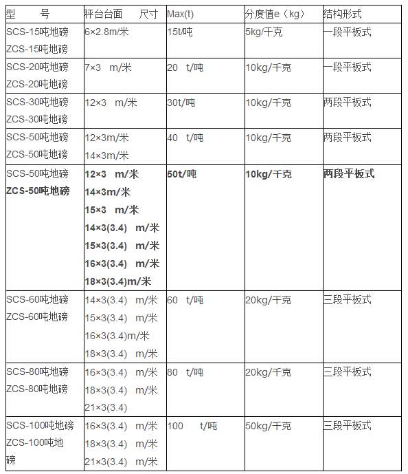 地磅廠家型號(hào)表