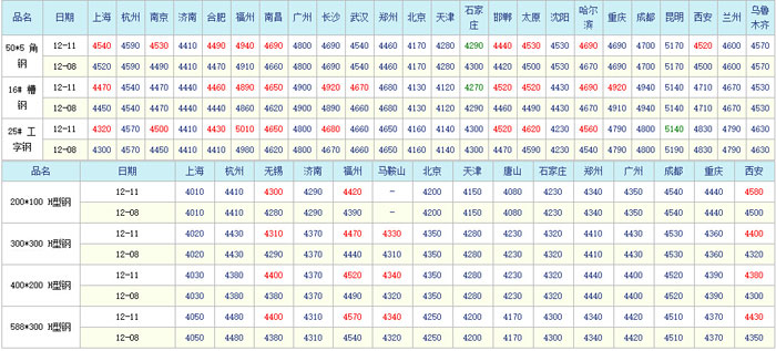 地磅價格行情