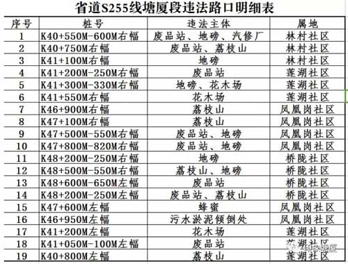 19個(gè)非法開設(shè)路口